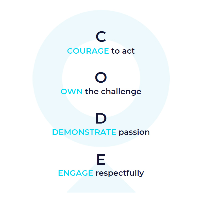 hero code fusion safety management